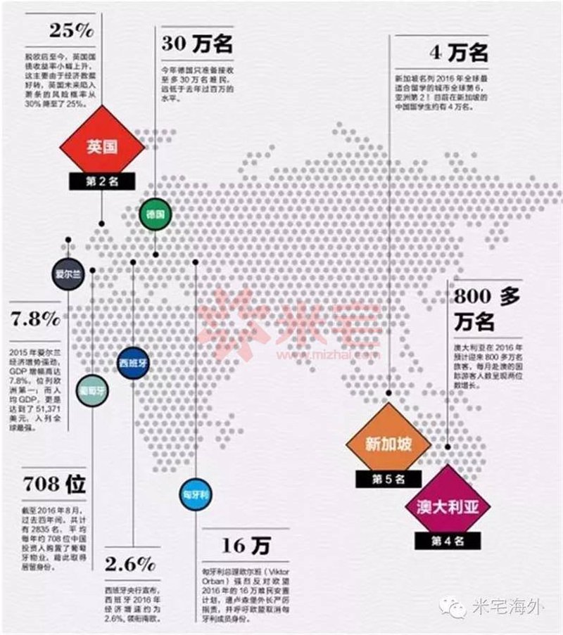 亚洲移民的热潮与挑战:全球化下的新趋势