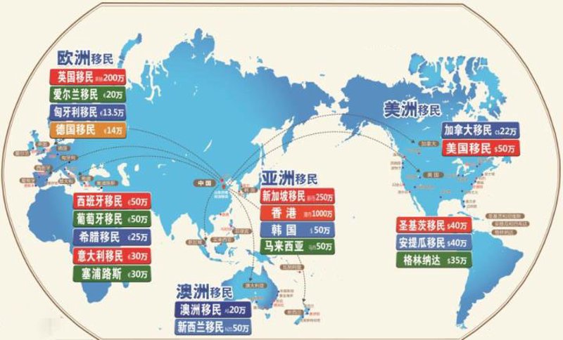 欧洲移民趋势解析:2023年的流动新潮