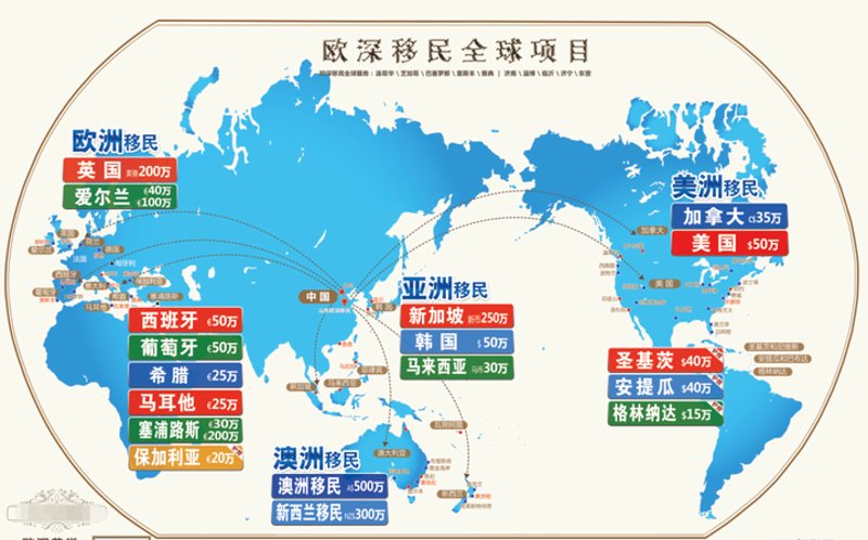 亚洲移民