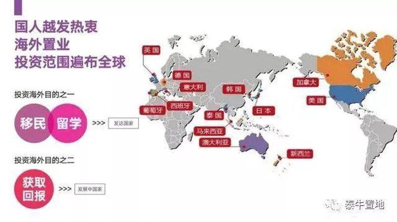 海外置业